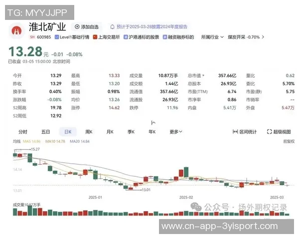 小卡获2000万股票为看跌期权下跌不受损失内幕曝光